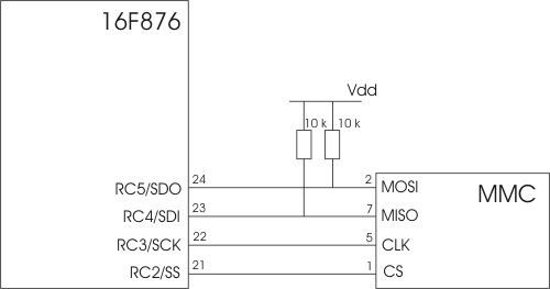Circuit for connecting a PIC to and MMC